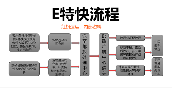 流程.png