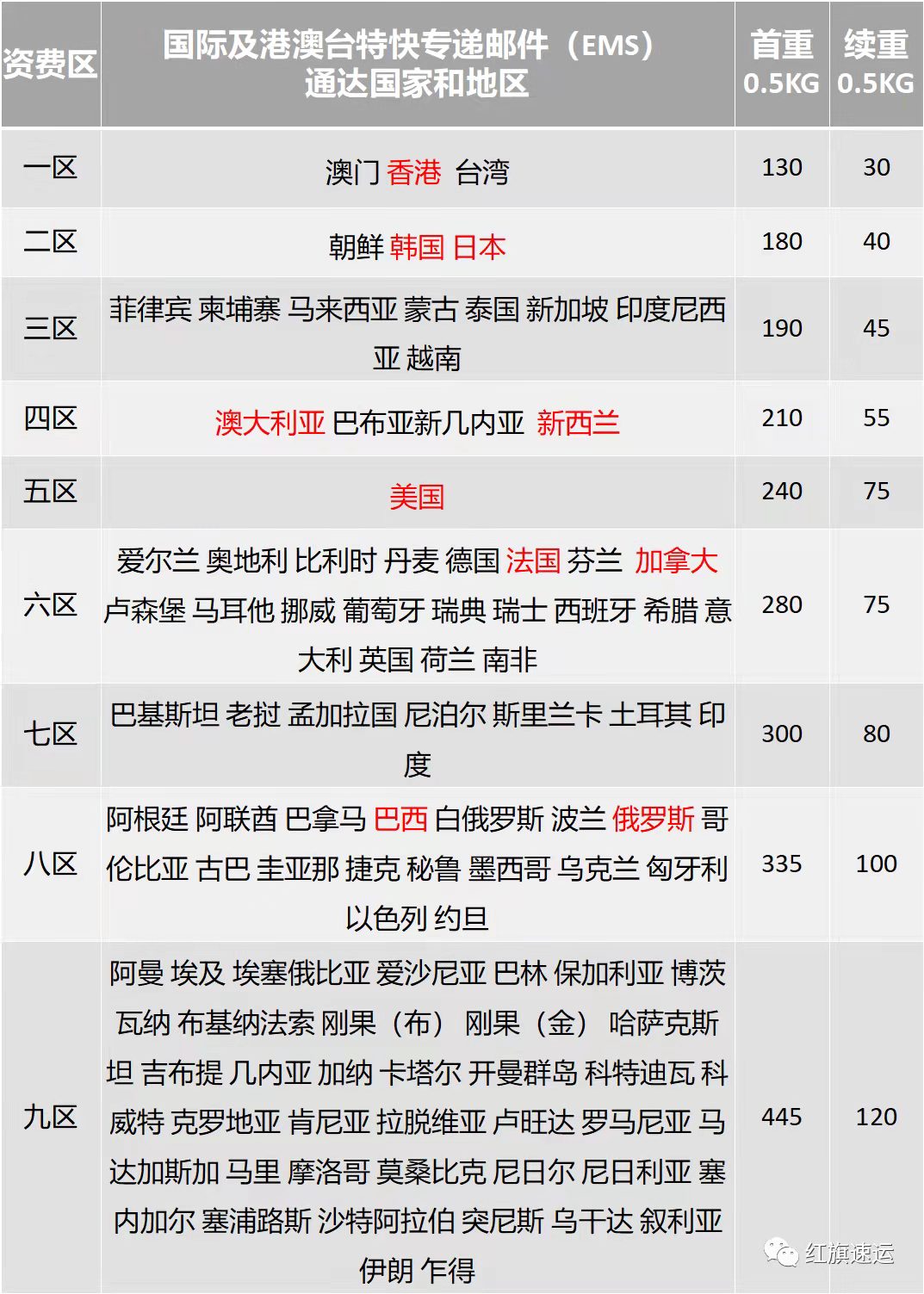 國(guó)際EMS價(jià)格 國(guó)際EMS價(jià)格